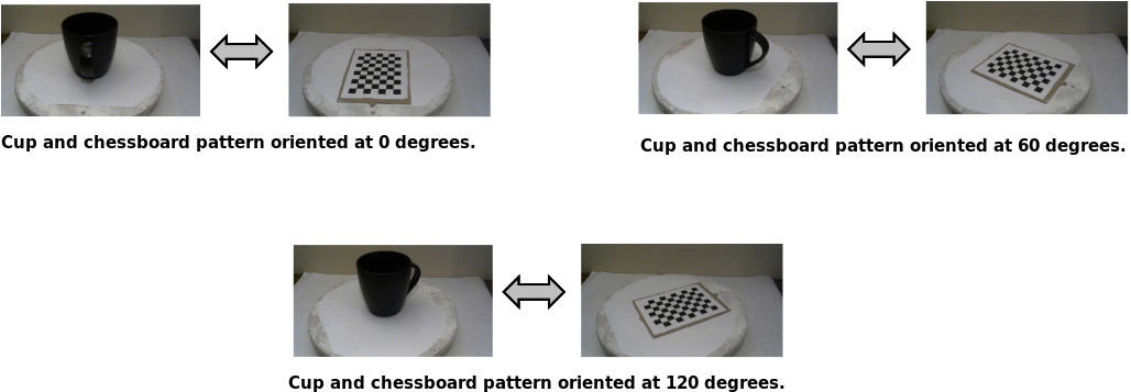Process diagram