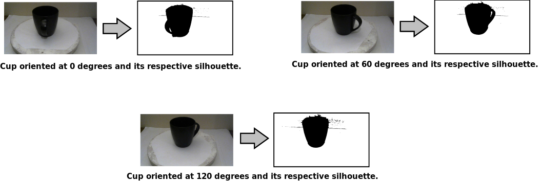 Process diagram
