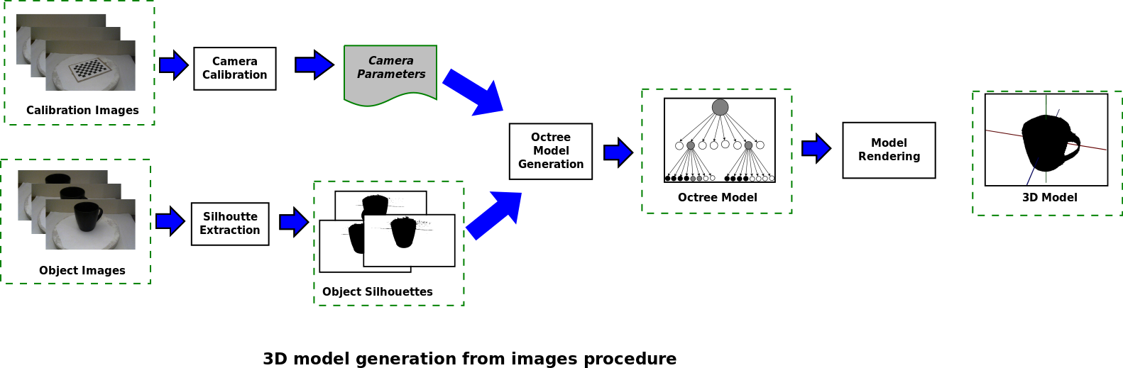 Process diagram